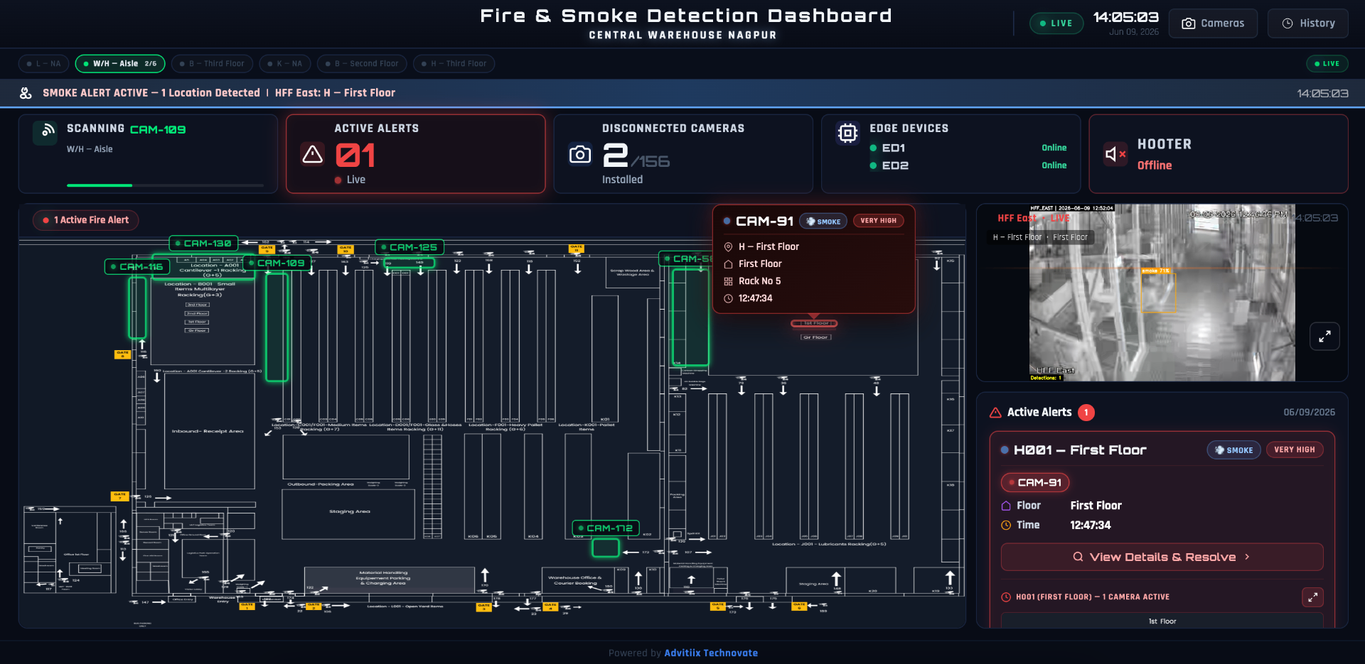Advitiix Fire & Smoke Detection Dashboard - Central Warehouse Nagpur